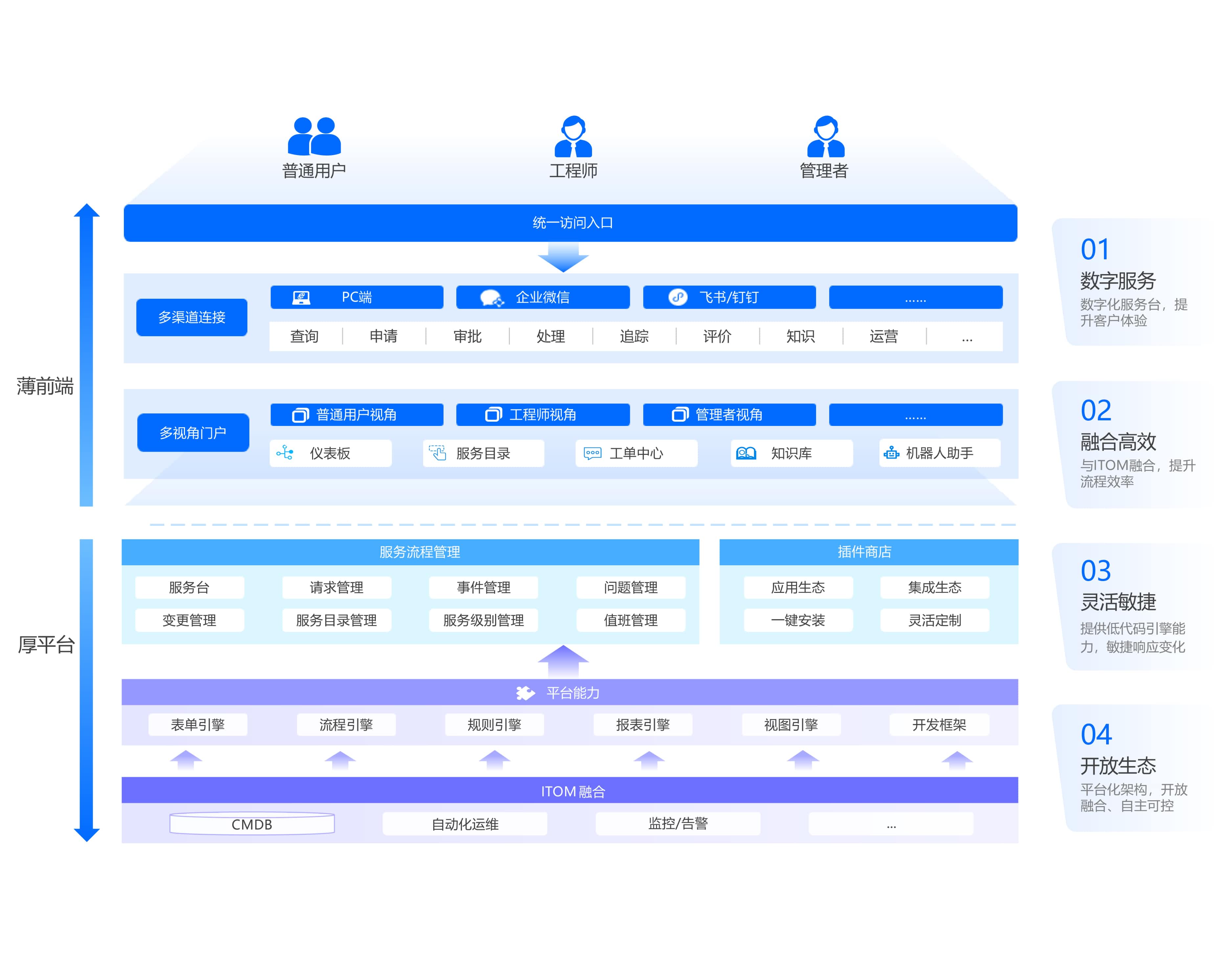 應(yīng)用運(yùn)維自動化解決方案