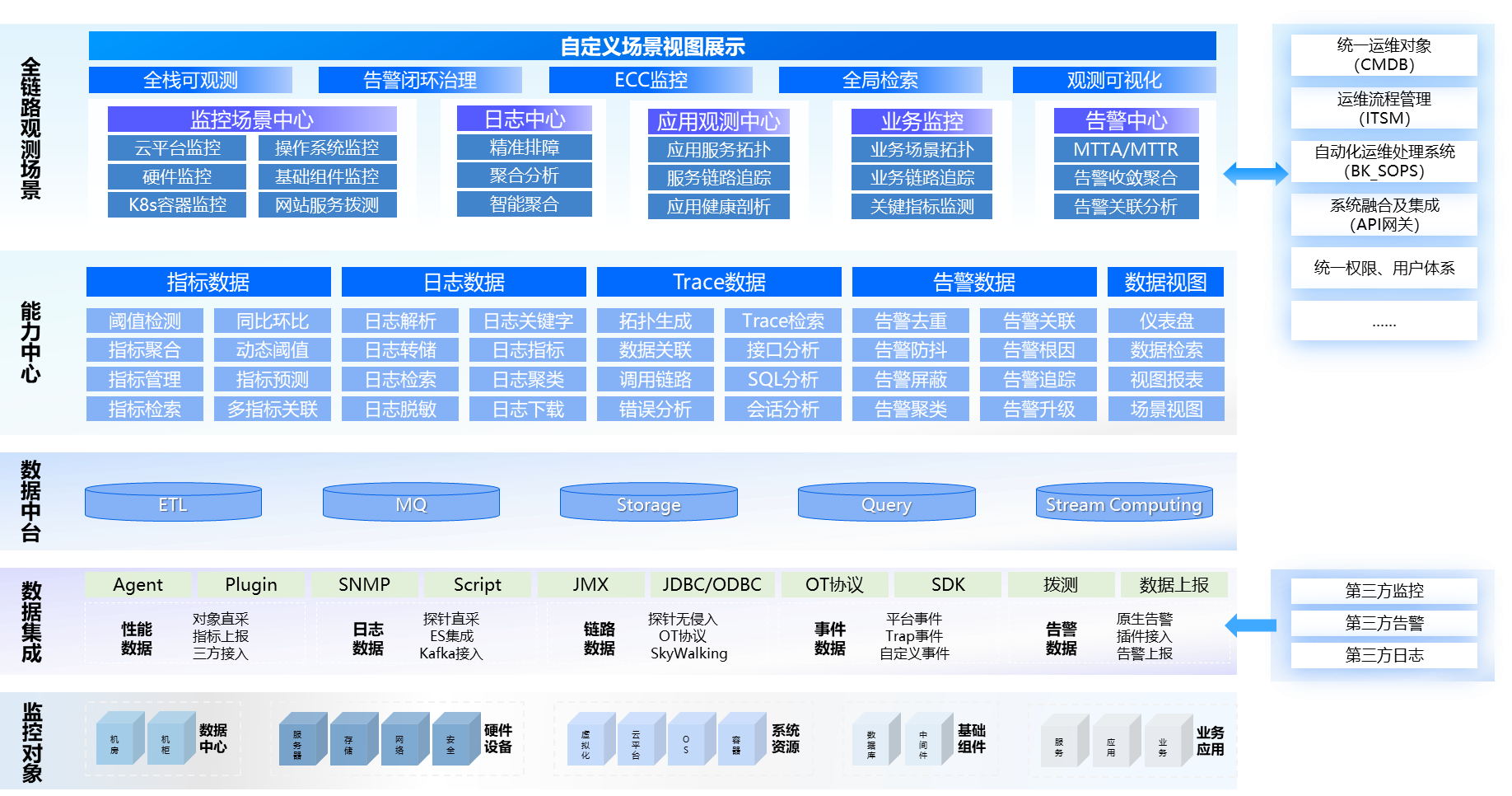 應(yīng)用運(yùn)維自動化解決方案